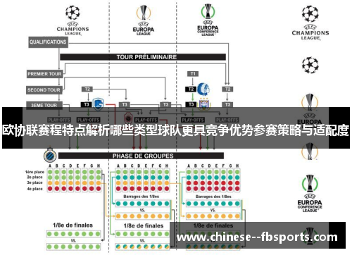 欧协联赛程特点解析哪些类型球队更具竞争优势参赛策略与适配度 欧协联赛程特点解析哪些类型球队更具竞争优势参赛策略与适配度