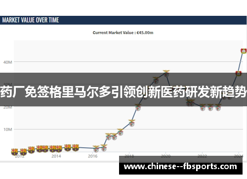 药厂免签格里马尔多引领创新医药研发新趋势 药厂免签格里马尔多引领创新医药研发新趋势